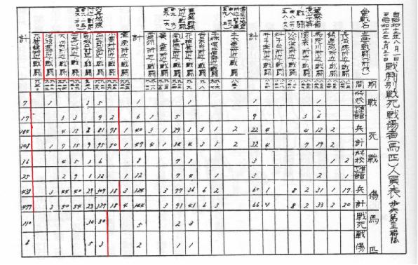 平型关大捷-姜克实：旧日军档案中出现的“平型关大捷”（一）