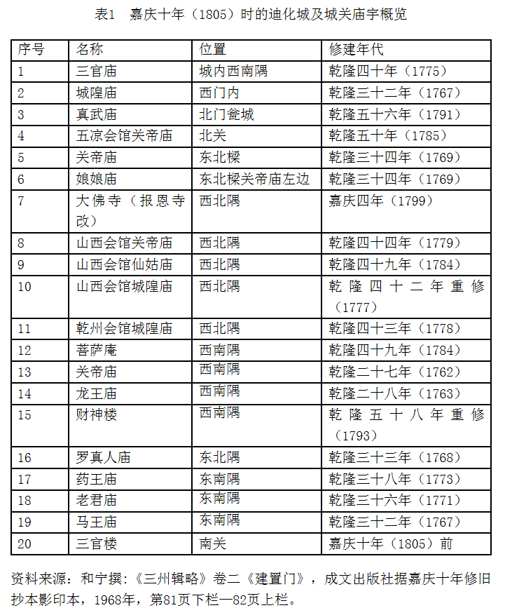 新疆历史-王鹏辉：塞上风华：清代前期乌鲁木齐庙宇的神圣与世俗