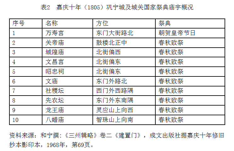 新疆历史-王鹏辉：塞上风华：清代前期乌鲁木齐庙宇的神圣与世俗