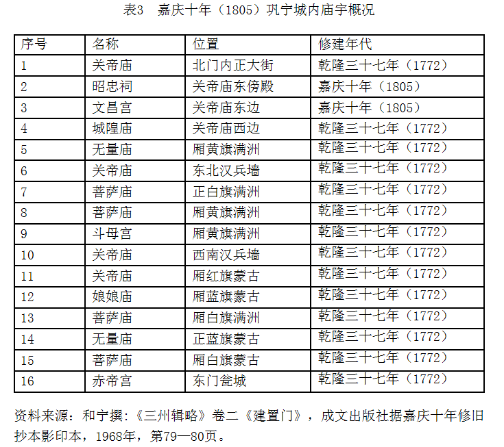 新疆历史-王鹏辉：塞上风华：清代前期乌鲁木齐庙宇的神圣与世俗