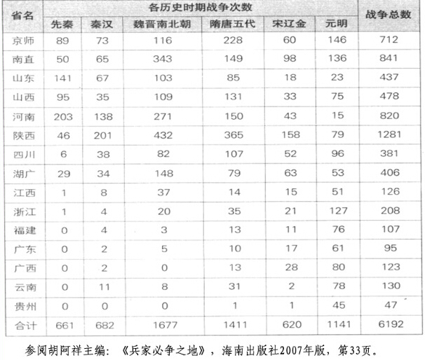 张文木：长江与国防——基于八年抗战的分析