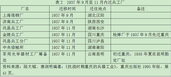 张文木：长江与国防——基于八年抗战的分析