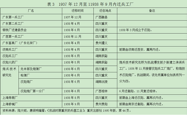 张文木：长江与国防——基于八年抗战的分析