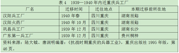 张文木：长江与国防——基于八年抗战的分析