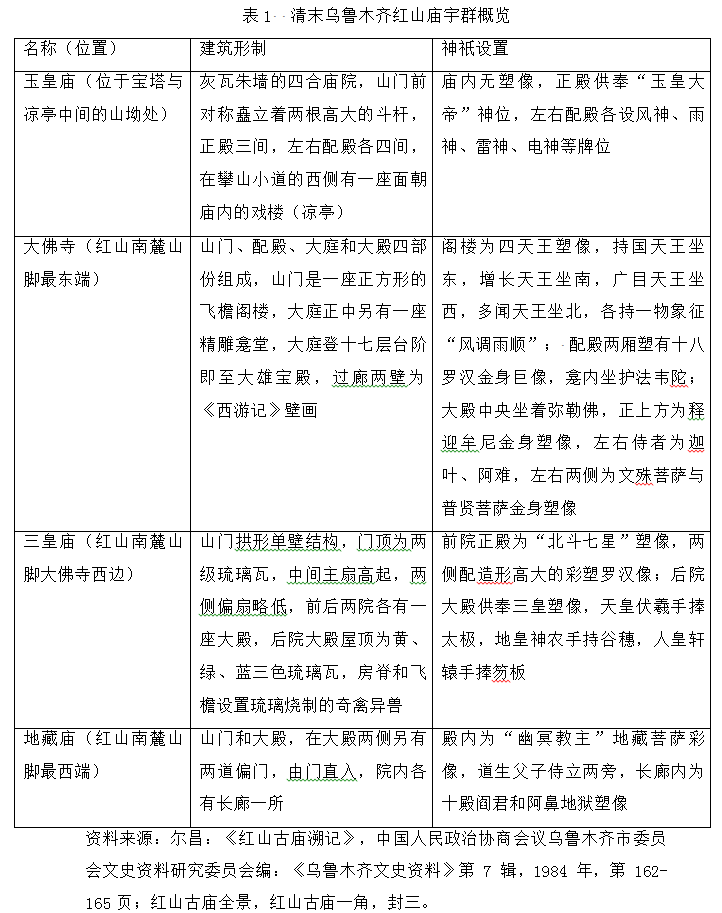 全国政协-王鹏辉：重建风华：晚清民国前期乌鲁木齐的庙宇与社会融合