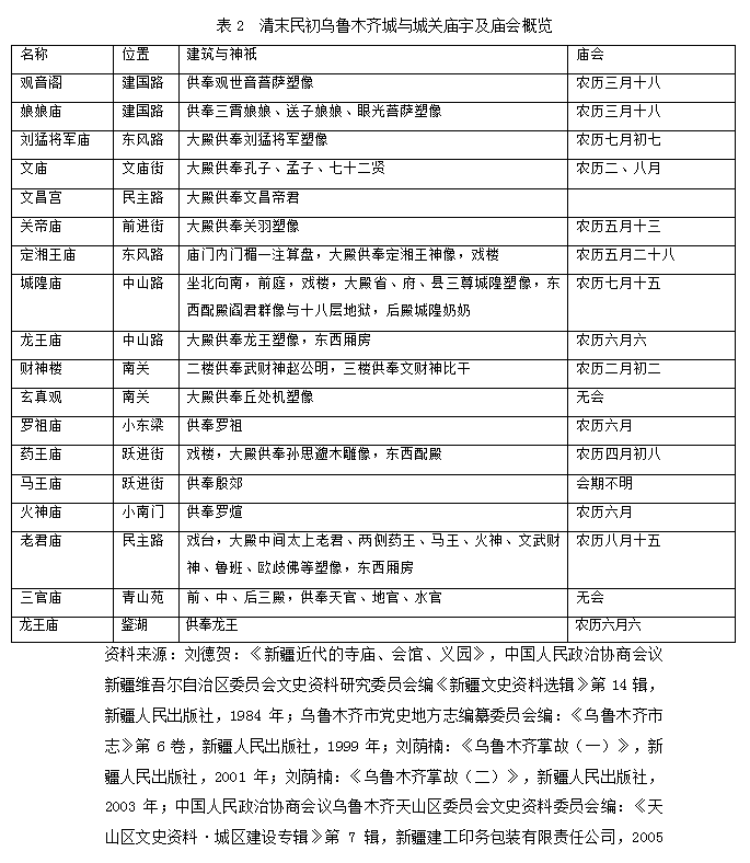 全国政协-王鹏辉：重建风华：晚清民国前期乌鲁木齐的庙宇与社会融合