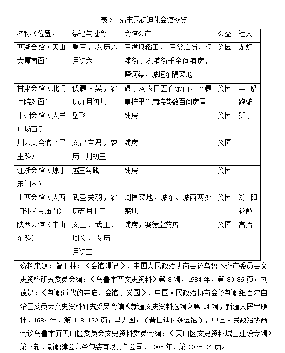 全国政协-王鹏辉：重建风华：晚清民国前期乌鲁木齐的庙宇与社会融合