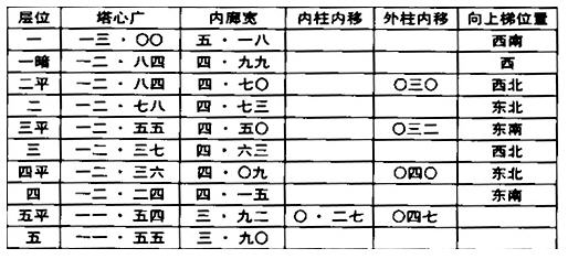 八角-梁思成：山西应县佛宫寺辽释迦木塔