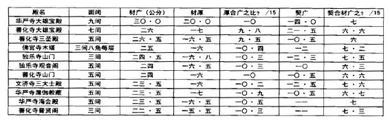 八角-梁思成：山西应县佛宫寺辽释迦木塔