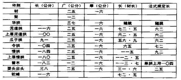 八角-梁思成：山西应县佛宫寺辽释迦木塔