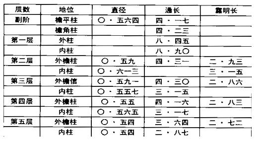 八角-梁思成：山西应县佛宫寺辽释迦木塔