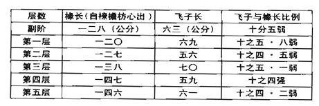 八角-梁思成：山西应县佛宫寺辽释迦木塔