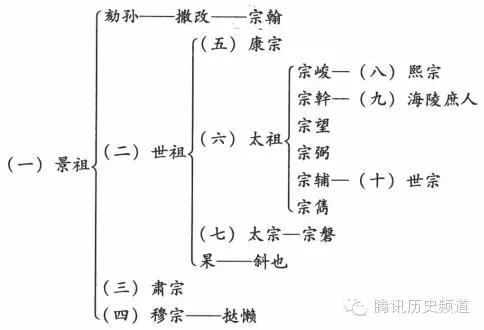 宋朝-吕思勉：和议的成就和军阀的翦除