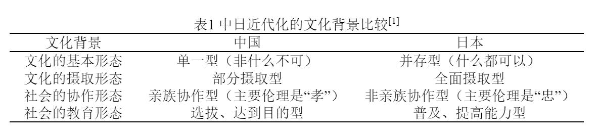 日本中国-马健：禁教闭关与洋书解禁对中日近代化进程的影响——文化规制与国家兴衰