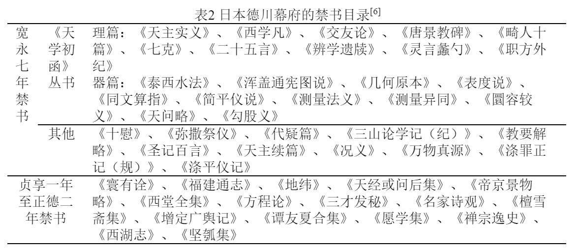 日本中国-马健：禁教闭关与洋书解禁对中日近代化进程的影响——文化规制与国家兴衰