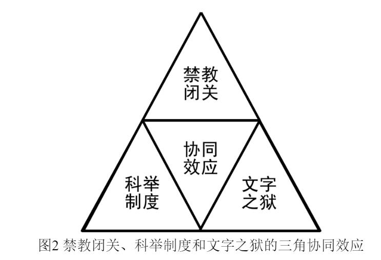 日本中国-马健：禁教闭关与洋书解禁对中日近代化进程的影响——文化规制与国家兴衰