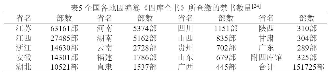 日本中国-马健：禁教闭关与洋书解禁对中日近代化进程的影响——文化规制与国家兴衰