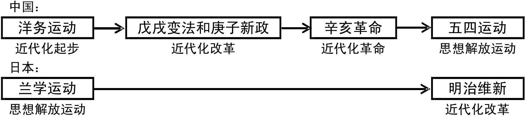 日本中国-马健：禁教闭关与洋书解禁对中日近代化进程的影响——文化规制与国家兴衰