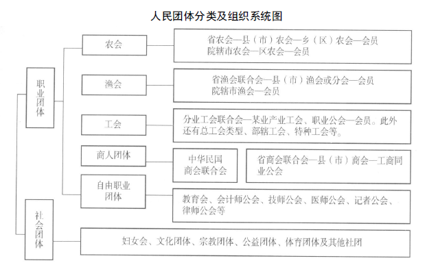 中国工会-魏文享：职业团体与职业代表制下的“民意”建构—以1931年国民会议为中心