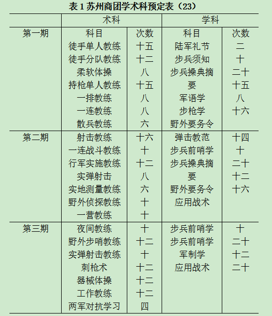 江苏苏州-朱英：苏州商团：近代商人的独特军事武装