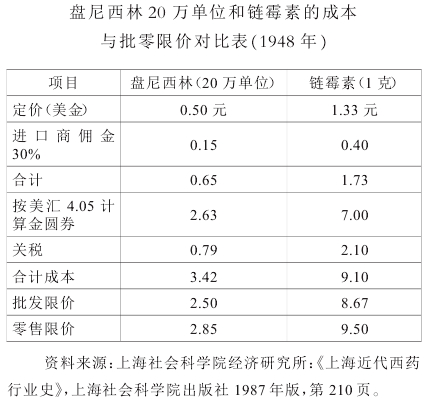 商业管理-魏文享：抗战后的上海新药同业公会与药品市场管理