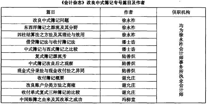 会计师-魏文享 岳奎：专业群体与知识转型——1933年前后职业会计师关于改良中式薄记的论争（1）