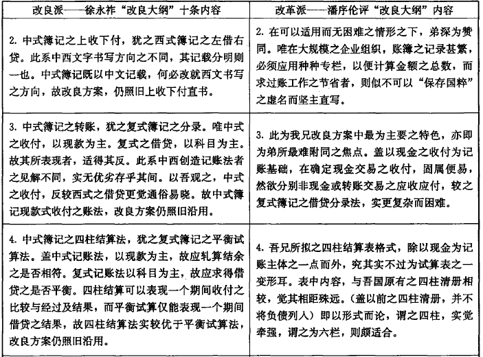 会计师-魏文享 岳奎：专业群体与知识转型——1933年前后职业会计师关于改良中式薄记的论争（1）