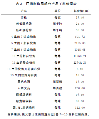 洋务运动-魏文享：晚清江南制造局的财务奏销与管理