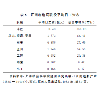 洋务运动-魏文享：晚清江南制造局的财务奏销与管理