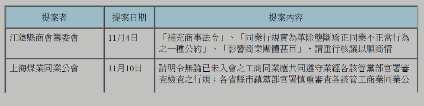 银行同业业务-魏文享：近代行規法律效力的演變以1930年行規討論案及「重整行規運動」為中心