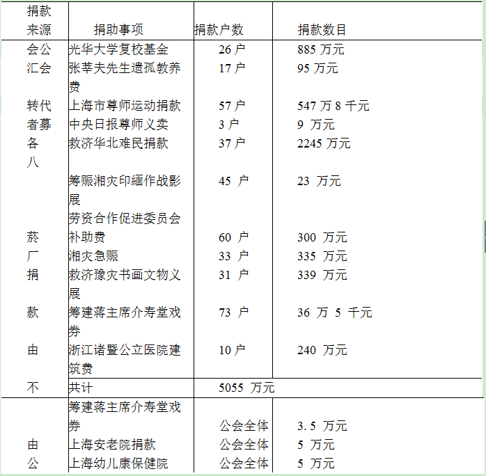 社会救济-魏文享：近代工商同业公会的慈善救济活动