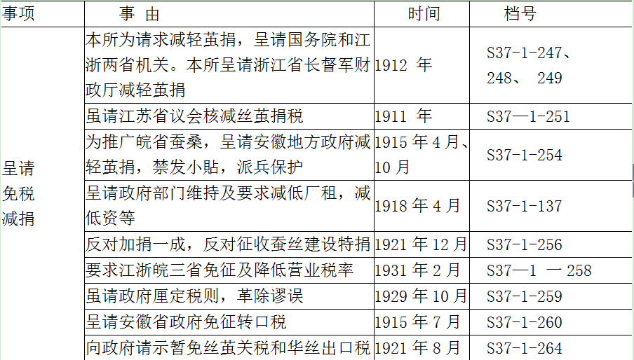 经济资本-魏文享：行业意识、组织网络与社会资本——江浙皖丝茧总公所的兴起与运作（1910—1930)