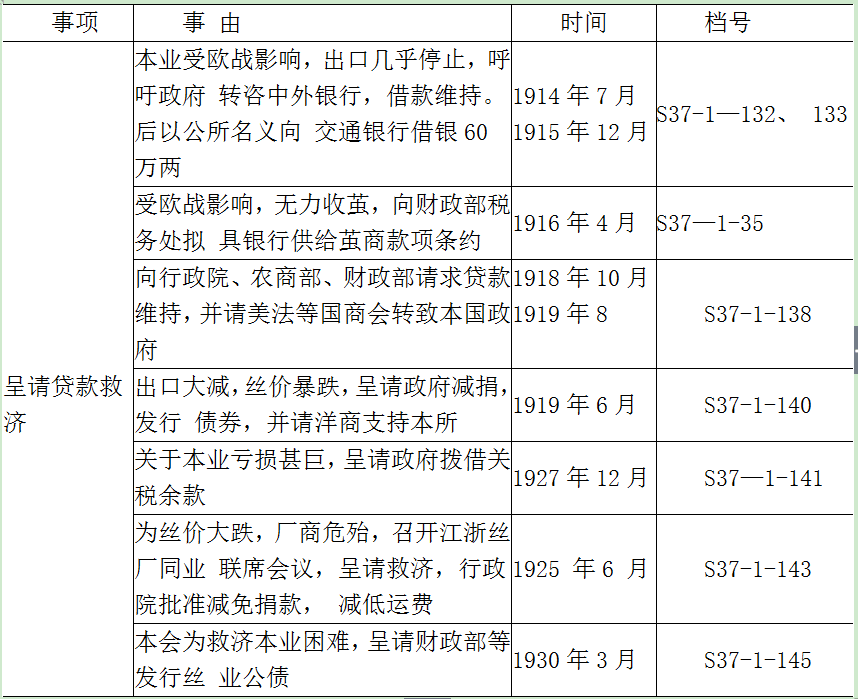 经济资本-魏文享：行业意识、组织网络与社会资本——江浙皖丝茧总公所的兴起与运作（1910—1930)