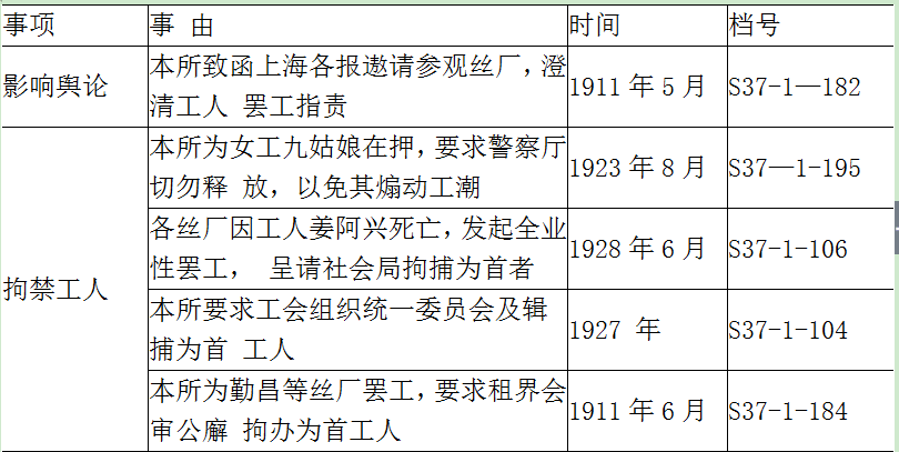 经济资本-魏文享：行业意识、组织网络与社会资本——江浙皖丝茧总公所的兴起与运作（1910—1930)