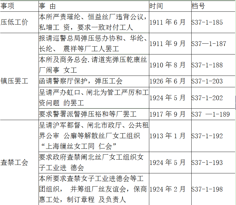 经济资本-魏文享：行业意识、组织网络与社会资本——江浙皖丝茧总公所的兴起与运作（1910—1930)