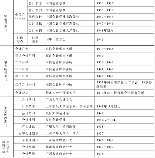 魏文享：学术团体与知识建构：二十世纪三、四十年代之中国会计学社