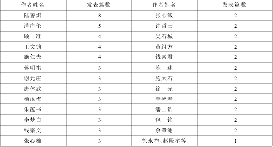 魏文享：学术团体与知识建构：二十世纪三、四十年代之中国会计学社