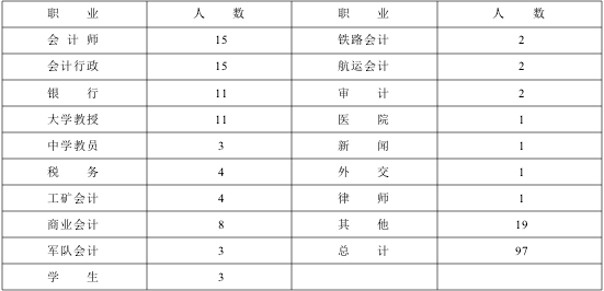 魏文享：学术团体与知识建构：二十世纪三、四十年代之中国会计学社