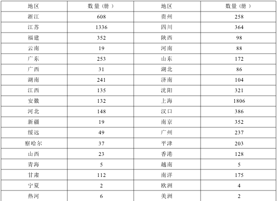 魏文享：学术团体与知识建构：二十世纪三、四十年代之中国会计学社