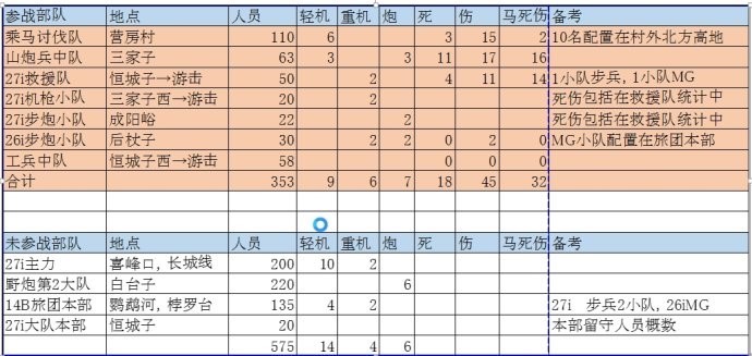 姜克实：喜峰口大刀队夜袭战的档案记录