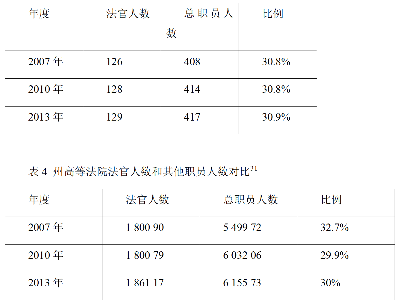 法官-王琦：德国法官管理的特色制度及其对中国司法改革的启示