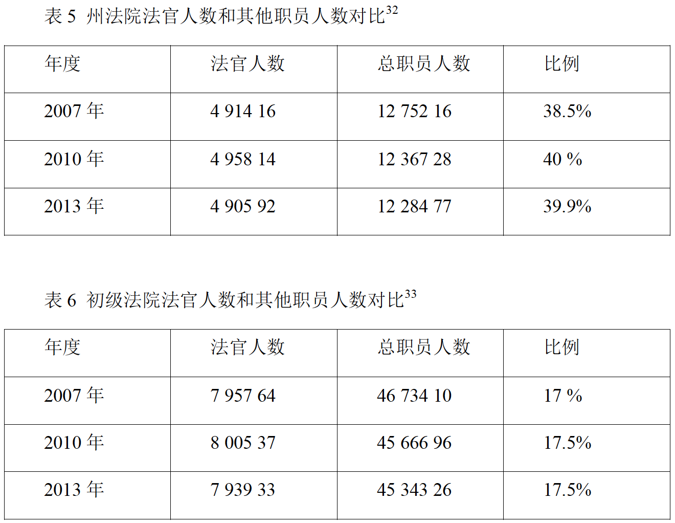 法官-王琦：德国法官管理的特色制度及其对中国司法改革的启示