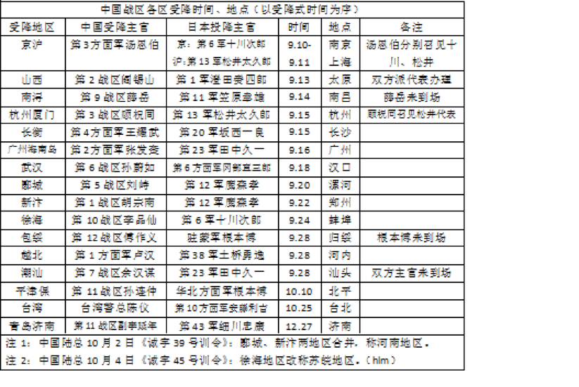 日军师团-黄力民：中国战区对日受降实录