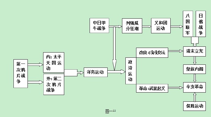 中国近代史-齐义虎：回首百年辛亥，展望第三共和