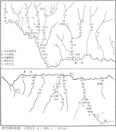 考古-青海河湟地区游牧社会的形成——《华夏边缘：历史记忆与族群认同》第四章