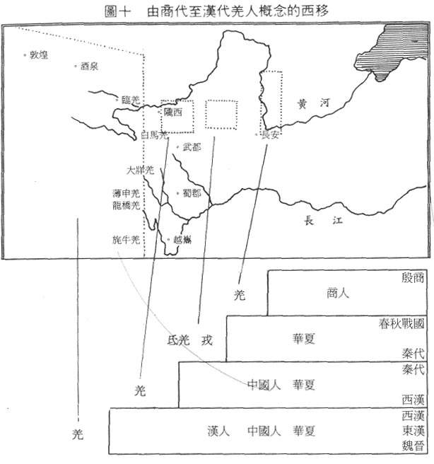 汉朝-华夏边缘的漂移：谁是羌人——《华夏边缘：历史记忆与族群认同》第八章