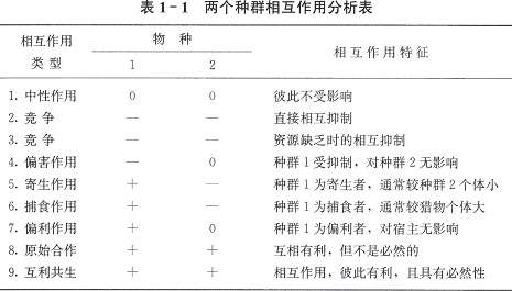 生态系统-生态概念的内涵及思想源流——《中国生态演变与治理方略》第一章