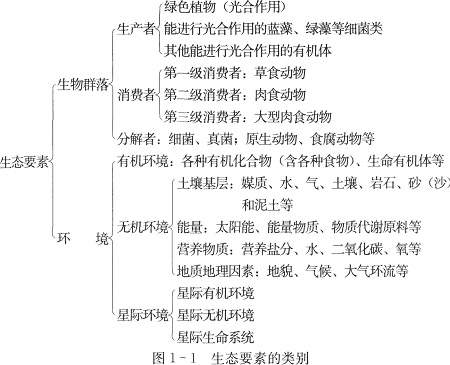 生态系统-生态概念的内涵及思想源流——《中国生态演变与治理方略》第一章