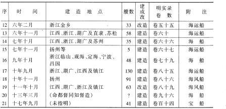 郑和-试论郑和宝船