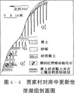 蓝田人-蓝田人时期至两周之际西安附近地区自然环境的演变——《黄土高原历史地理研究·生态环境编》之四